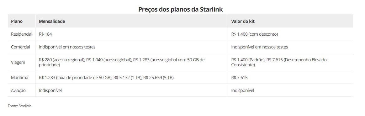 plano de internet para empresa preço starlink