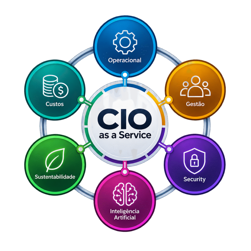 Cio