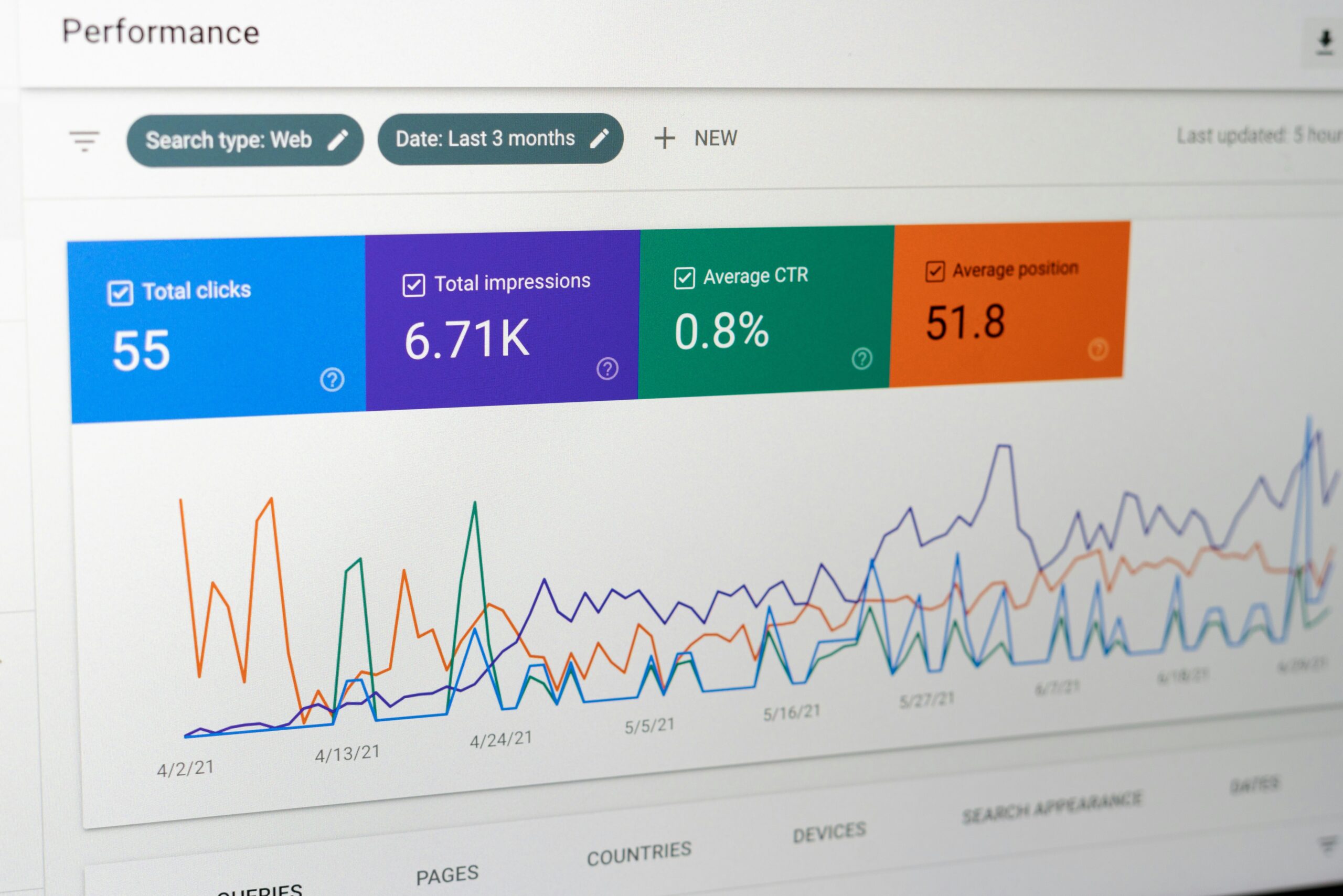 Tela de computador exibindo indicadores de dados representando a análise de custos do Amazon Redshift